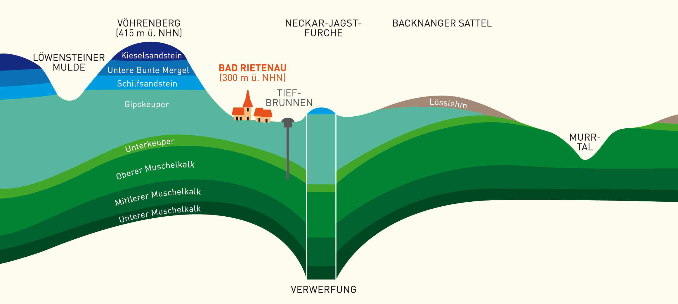 Gesteinsschichten im Gebiet der Rietenauer Mineralquellen